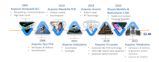 Website - evolution_Q2_2025