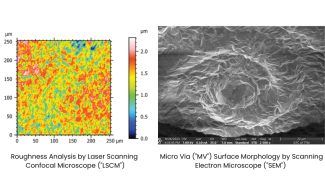 Surface Analysis - GTC